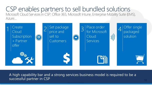 Microsoft Csp Cloud Solutions Provider Decoded Microsoft Csp Cloud Solutions Provider Decoded