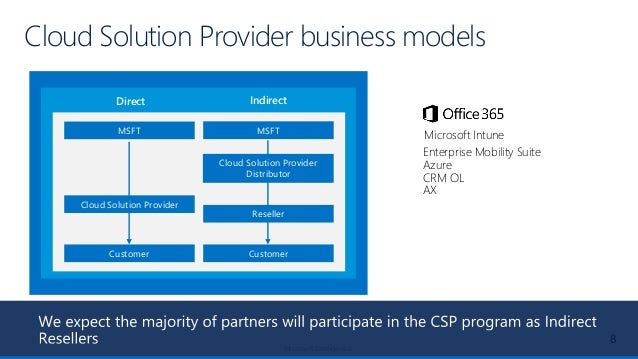 Microsoft Csp Cloud Solutions Provider Decoded Microsoft Csp Cloud Solutions Provider Decoded