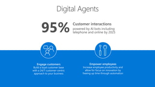 95% Customer interactions
powered by AI bots including
telephone and online by 2025
Digital Agents
Engage customers
Build a loyal customer base
with a 24/7 customer-centric
approach to your business
Empower employees
Increase employee productivity and
allow for focus on innovation by
freeing up time through automation
 