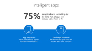 Intelligent apps
75% Applications including AI
By 2018, 75% of apps will
include some form of AI
App innovation
Infuse AI into existing apps to
improved user experience
Knowledge extraction
Backend-infused applications will
leverage latent value in content
 
