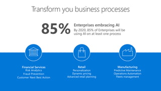 Transform you business processes
85% Enterprises embracing AI
By 2020, 85% of Enterprises will be
using AI on at least one process
Financial Services
Risk Analytics
Fraud Prevention
Customer Next Best Action
Retail
Personalization
Dynamic pricing
Advanced retail planning
Manufacturing
Predictive Maintenance
Operations Automation
Fleets management
 