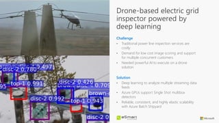 Challenge
? Traditional power line inspection services are
costly
? Demand for low cost image scoring and support
for multiple concurrent customers
? Needed powerful AI to execute on a drone
solution
Solution
? Deep learning to analyze multiple streaming data
feeds
? Azure GPUs support Single Shot multibox
detectors
? Reliable, consistent, and highly elastic scalability
with Azure Batch Shipyard
Drone-based electric grid
inspector powered by
deep learning
 
