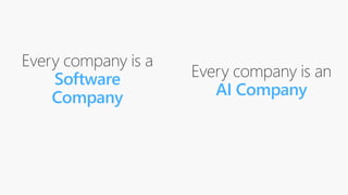 Software
Company
Every company is an
AI Company
 