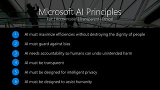 AI must maximize efficiencies without destroying the dignity of people1
AI must guard against bias2
AI needs accountability so humans can undo unintended harm3
AI must be transparent4
AI must be designed for intelligent privacy5
AI must be designed to assist humanity6
 