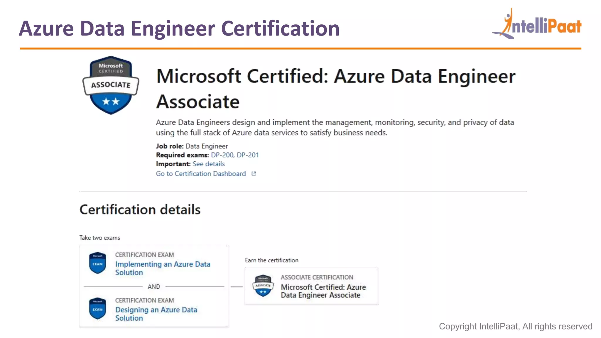 Azure Data Engineer Certification | How to Become Azure Data Engineer
