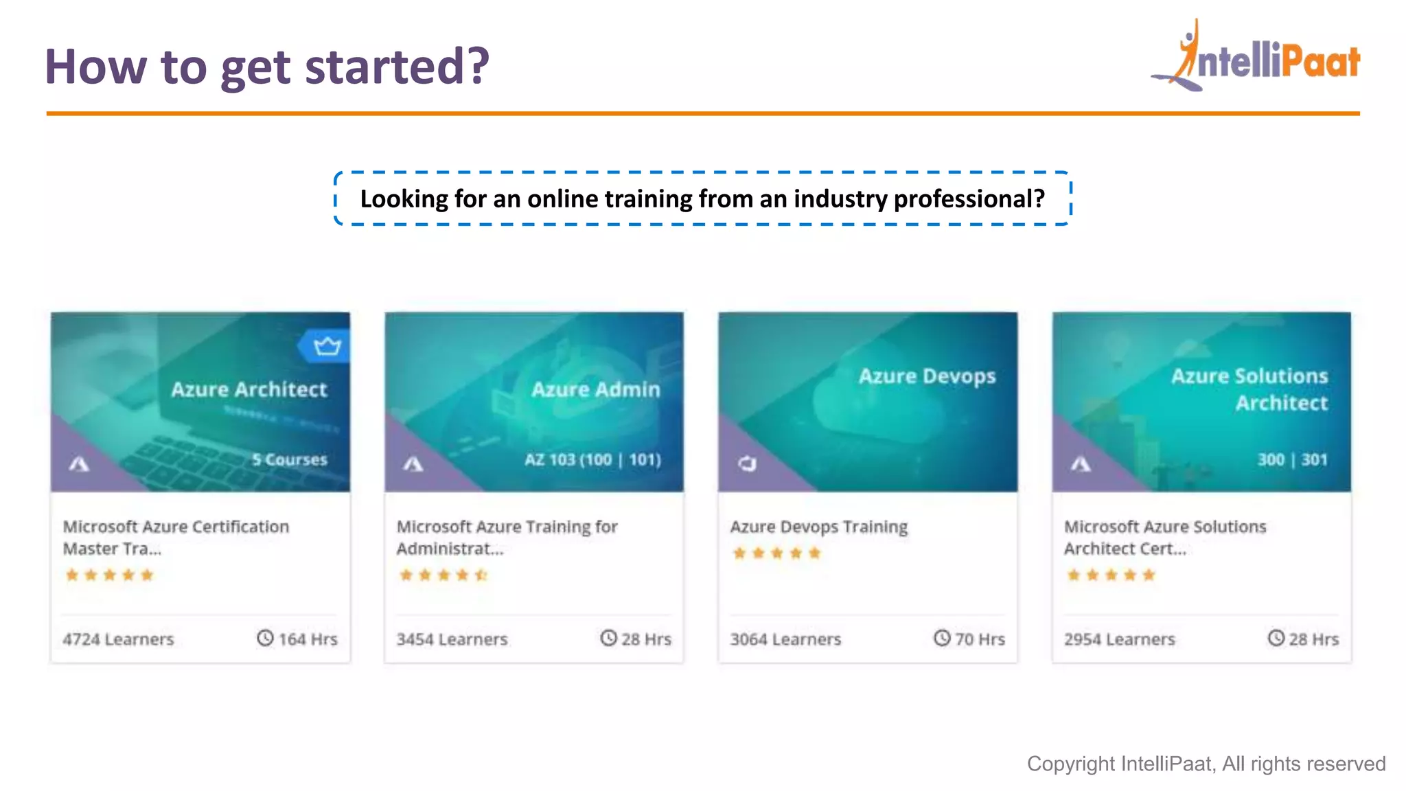 Azure Data Engineer Certification | How to Become Azure Data Engineer