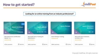 Azure Data Engineer Certification | How to Become Azure Data Engineer ...