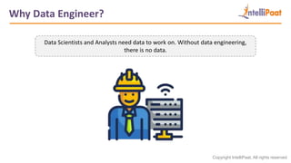 Azure Data Engineer Certification | How to Become Azure Data Engineer ...