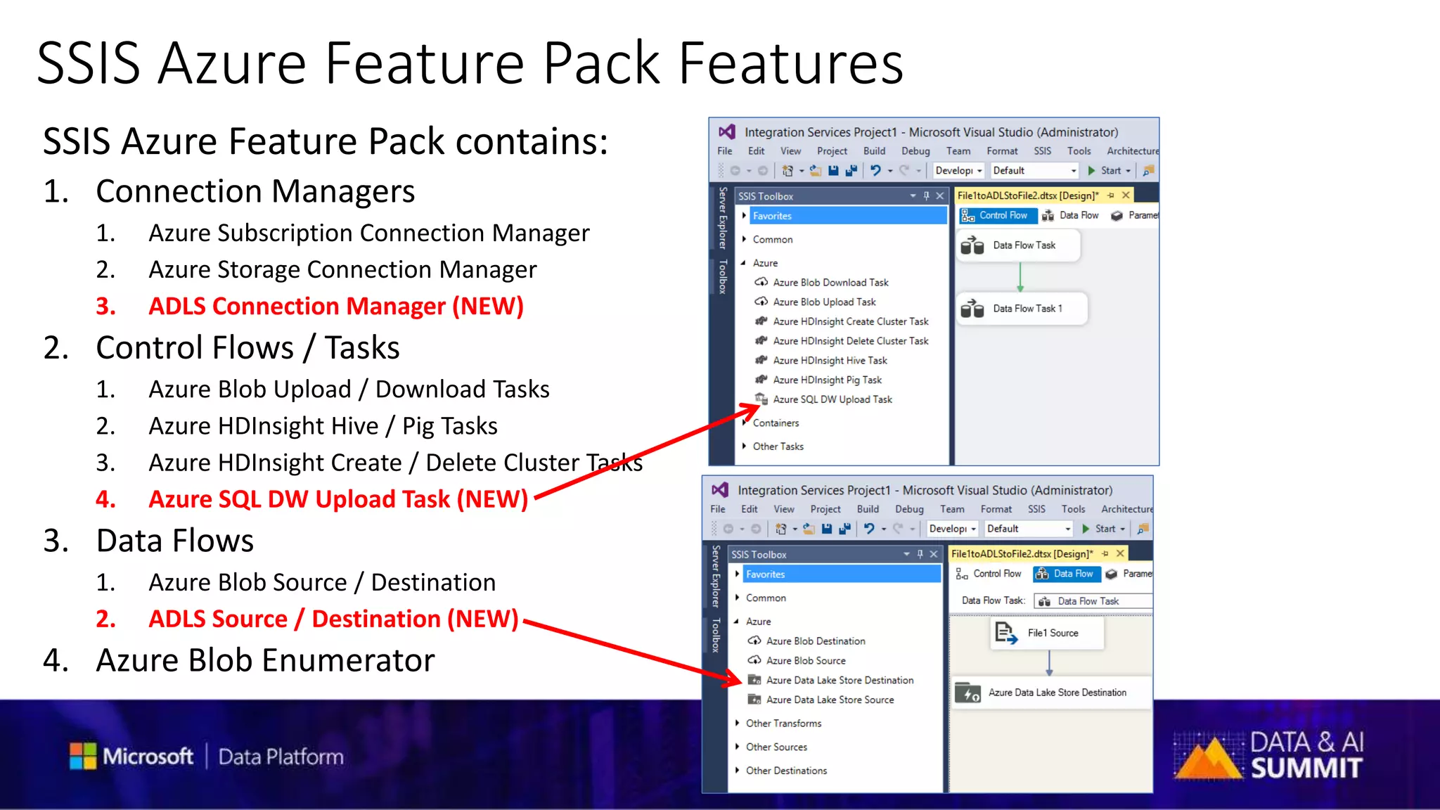 Microsoft Data Integration Pipelines: Azure Data Factory and SSIS | PPTX
