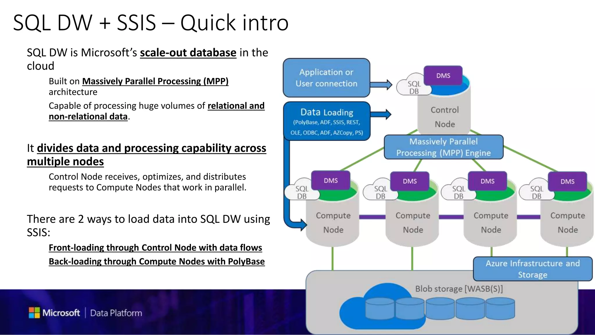 Microsoft Data Integration Pipelines: Azure Data Factory and SSIS | PPTX