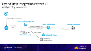 Microsoft Data Integration Pipelines: Azure Data Factory and SSIS | PPT