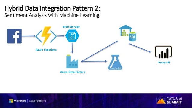 azure data factory machine learning