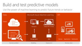 Microsoft Data Platform - What's included | PPTX