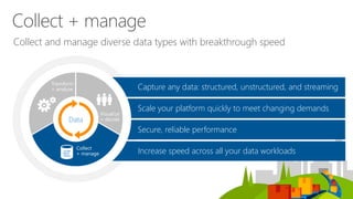 Secure, reliable performance
Increase speed across all your data workloads
Capture any data: structured, unstructured, and streaming
Scale your platform quickly to meet changing demands
Collect and manage diverse data types with breakthrough speed
Collect + manage
Transform
+ analyze
Visualize
+ decide
Collect
+ manage
Data
 
