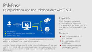 PolyBase
Query relational and non-relational data with T-SQL
By preview this year PolyBase will add support for Teradata, Oracle, SQL Server,
MongoDB, and generic ODBC (Spark, Hive, Impala, DB2)
vs U-SQL: PolyBase is interactive while U-SQL is batch. PolyBase extents T-SQL onto
data via views while U-SQL natively operates on data and virtualizes access to other
SQL data sources (no metadata needed) and supports more formats (JSON) and
libraries/UDOs
 