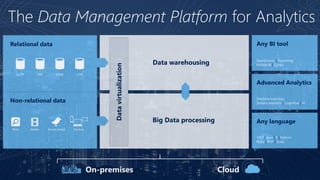 Microsoft Data Platform - What's included | PPTX