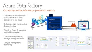 Power BI Desktop Create Power BI Content
Connect to data and build reports for Power BI
 