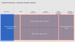 Microsoft Data Platform - What's included