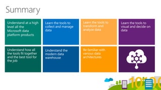 Microsoft Data Platform - What's included