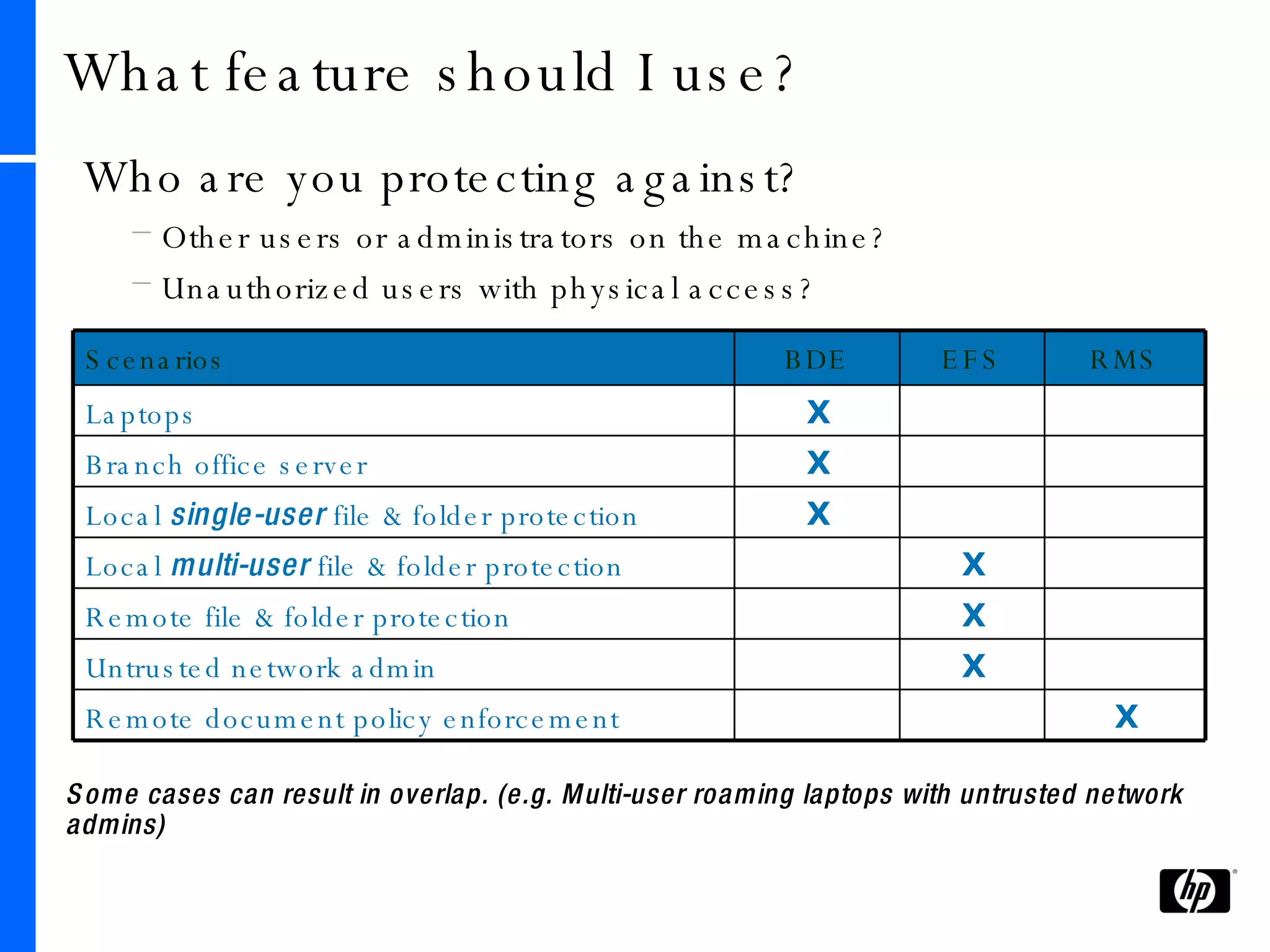 What feature should I use? Who are you protecting against? Other users or administrators on the machine?  Unauthorized users with physical access? Some cases can result in overlap. (e.g. Multi-user roaming laptops with untrusted network admins) Scenarios BDE EFS RMS Laptops X Branch office server X Local  single-user  file & folder protection X Local  multi-user  file & folder protection X Remote file & folder protection X Untrusted network admin X Remote document policy enforcement X 