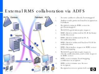 External RMS collaboration via ADFS Contoso Fabrikam RMS WebSSO Assume author is already bootstrapped Author sends protected mail to recipient at Fabrikam Recipient contacts RMS server to  get bootstrapped WebSSO agent intercepts request RMS client is redirected to FS-R for home realm discovery RMS client is redirected to FS-A  for authentication RMS client is redirected back to FS-R for authentication RMS client makes request to RMS server for bootstrapping WebSSO agent intercepts request, checks authentication, and sends request to RMS server RMS server returns bootstrapping certificates to recipient RMS server returns use license  to recipient Recipient accesses protected content AD AD FS-A FS-R 1 RAC CLC PL 2 4 3 5 6 7 8 9 RAC CLC 10 UL 11 12 