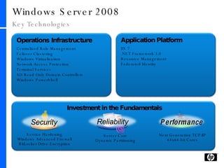Key Technologies Windows Server 2008 Service Hardening Windows Advanced Firewall BitLocker Drive Encryption Server Core Dynamic Partitioning Next Generation TCP/IP 64x64-bit Cores Investment in the Fundamentals Operations Infrastructure Centralized Role Management Failover Clustering Windows Virtualization  Network Access Protection Terminal Services AD Read Only Domain Controllers Windows PowerShell Security Reliability Performance Application Platform IIS 7 .NET Framework 3.0 Resource Management Federated Identity 