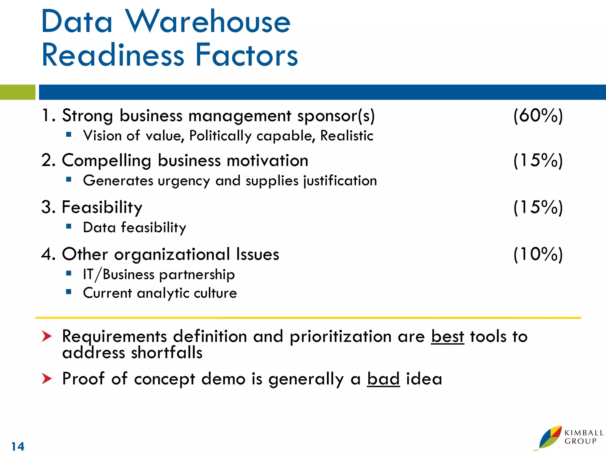 Data Warehouse
     Readiness Factors
     1. Strong business management sponsor(s)                    (60%)
          Vision of value, Politically capable, Realistic
     2. Compelling business motivation                           (15%)
          Generates urgency and supplies justification
     3. Feasibility                                              (15%)
          Data feasibility
     4. Other organizational Issues                              (10%)
          IT/Business partnership
          Current analytic culture

      Requirements definition and prioritization are best tools to
       address shortfalls
      Proof of concept demo is generally a bad idea



14
 