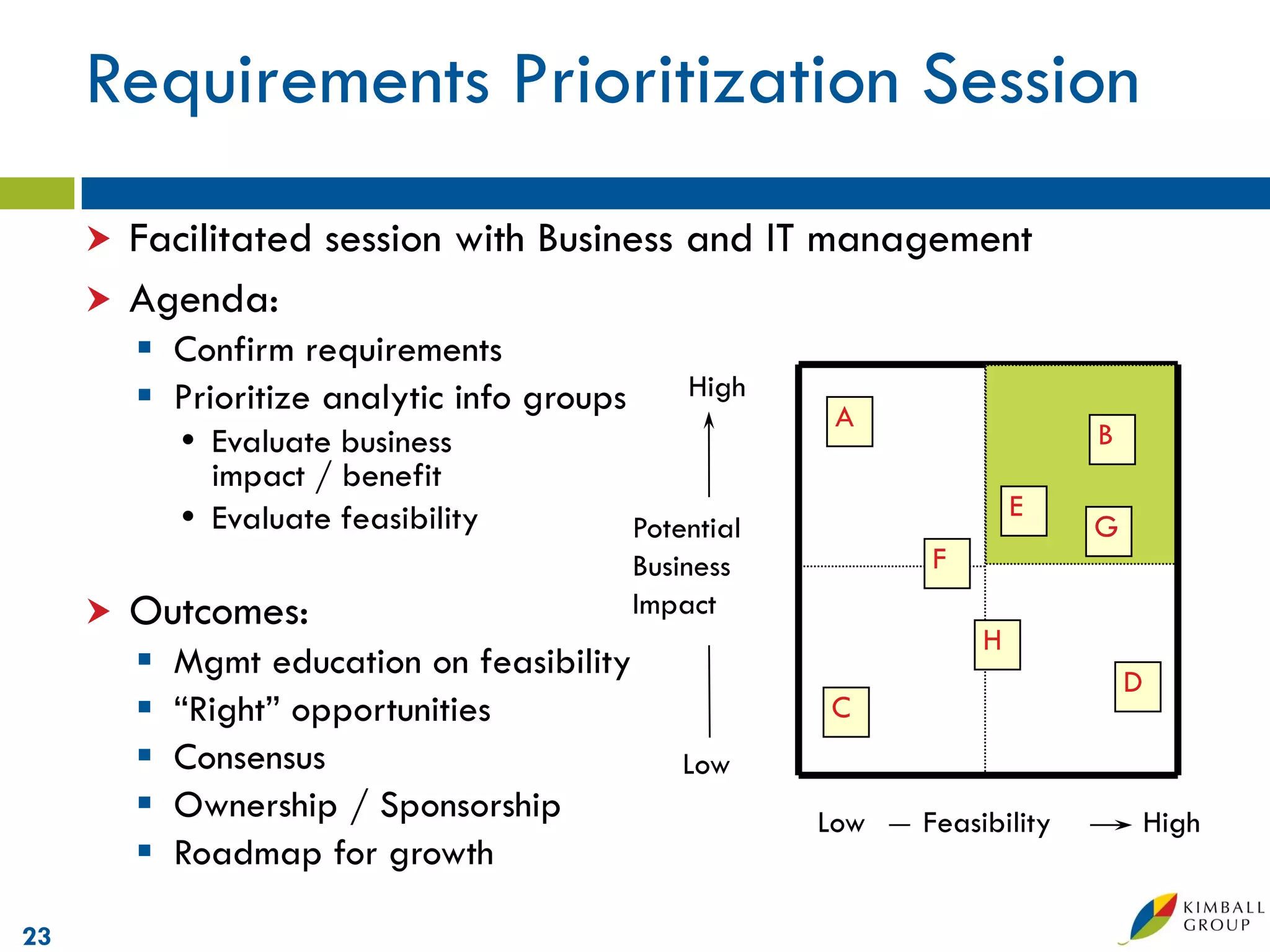 Requirements Prioritization Session
      Facilitated session with Business and IT management
      Agenda:
          Confirm requirements
          Prioritize analytic info groups       High
                                                          A
              Evaluate business                                             B
               impact / benefit
              Evaluate feasibility                                     E
                                             Potential                       G
                                             Business          F
        Outcomes:                           Impact
                                                                    H
            Mgmt education on feasibility                                       D
            “Right” opportunities                       C
            Consensus                           Low
            Ownership / Sponsorship                     Low   Feasibility           High
            Roadmap for growth

23
 
