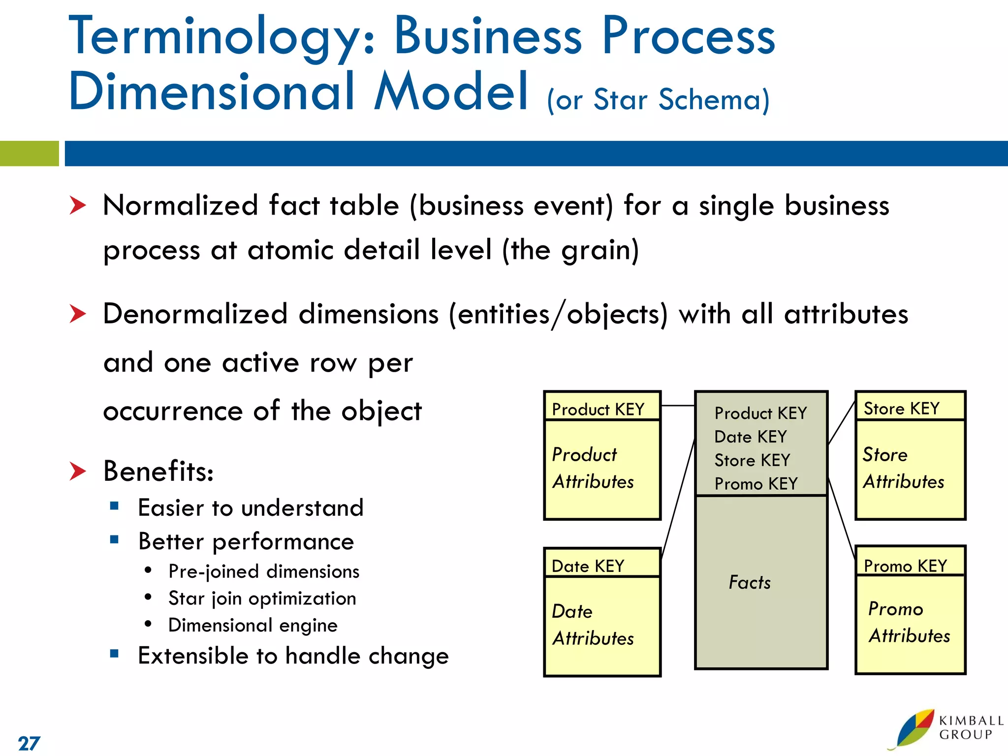 Terminology: Business Process
     Dimensional Model (or Star Schema)
        Normalized fact table (business event) for a single business
         process at atomic detail level (the grain)
        Denormalized dimensions (entities/objects) with all attributes
         and one active row per
         occurrence of the object         Product KEY  Product KEY Store KEY
                                                         Date KEY
                                            Product      Store KEY   Store
        Benefits:                          Attributes   Promo KEY   Attributes
          Easier to understand
          Better performance
             Pre-joined dimensions         Date KEY                 Promo KEY
                                                           Facts
             Star join optimization                                  Promo
                                            Date
             Dimensional engine                                      Attributes
                                            Attributes
          Extensible to handle change


27
 
