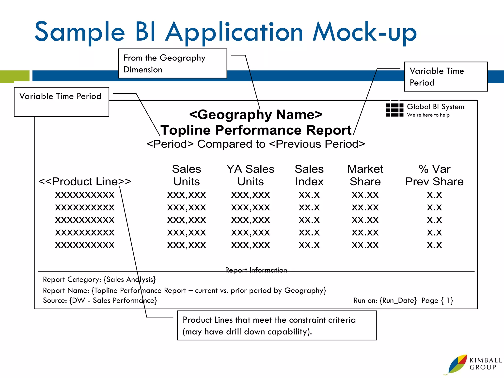 Sample BI Application Mock-up
                            From the Geography
                            Dimension                                                                    Variable Time
                                                                                                         Period
Variable Time Period
                                                                                                        Global BI System
                                          <Geography Name>                                              We’re here to help


                                      Topline Performance Report
                                  <Period> Compared to <Previous Period>

                                         Sales           YA Sales           Sales        Market           % Var
    <<Product Line>>                     Units             Units            Index        Share          Prev Share
      xxxxxxxxxx                        xxx,xxx           xxx,xxx            xx.x        xx.xx              x.x
      xxxxxxxxxx                        xxx,xxx           xxx,xxx            xx.x        xx.xx              x.x
      xxxxxxxxxx                        xxx,xxx           xxx,xxx            xx.x        xx.xx              x.x
      xxxxxxxxxx                        xxx,xxx           xxx,xxx            xx.x        xx.xx              x.x
      xxxxxxxxxx                        xxx,xxx           xxx,xxx            xx.x        xx.xx              x.x

                                                         Report Information
     Report Category: {Sales Analysis}
     Report Name: {Topline Performance Report – current vs. prior period by Geography}
     Source: {DW - Sales Performance}                                                     Run on: {Run_Date} Page { 1}

                                            Product Lines that meet the constraint criteria
                                            (may have drill down capability).
 