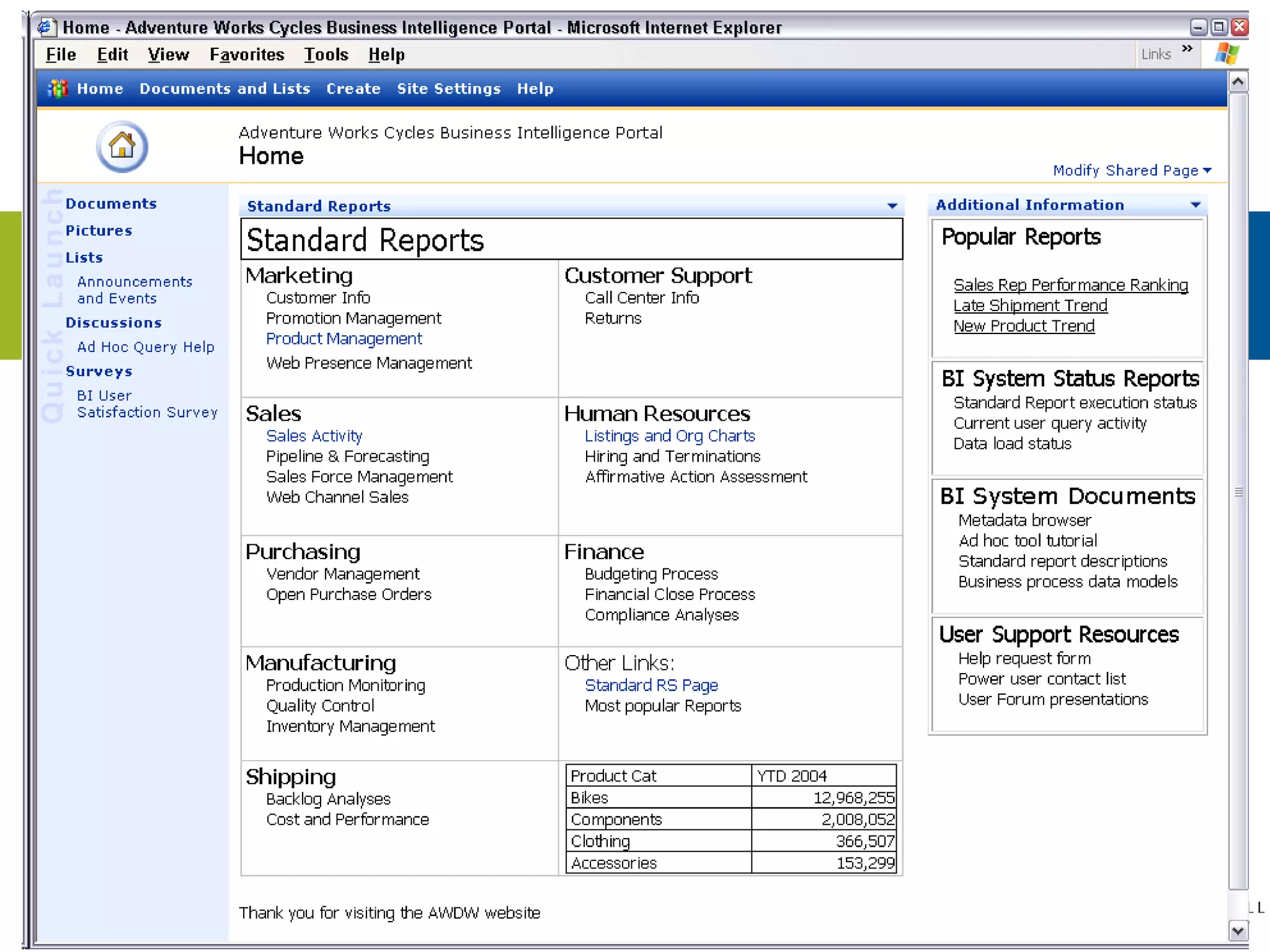 Adventure Works Cycles DW/BI Portal
Starting Point
 