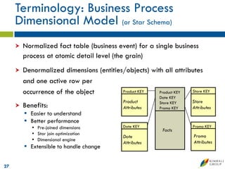 Microsoft Data Warehouse Business Intelligence Lifecycle - The Kimball ...