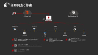 Defender ATPOffice 365
WORDե뤫 EXE եɤȌg
decode-backdoor.exe
ASEP 쥸ȥؤεh
HKLM?Software?Microsoft?Windows?CurrentVersion?Run.
Scheduled Task ؤεh
Schtaskexe xxxx.
ߥ`Щ`
EXE ե`ɣg
mimikatz.exe
ߥ`Щ`
EXE ե`ɣg
mcujpJRy.exe
 