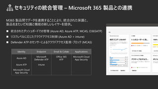 M365 uƷgǥǩ`BЯ뤳ȤˤꡢyϤ줿oȡ
uƷޤ֪RșCܤ¤쥤`ṩ
 