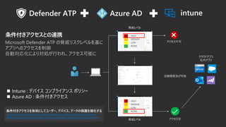ȤBЯ HIGH
MEDIUM
LOW
NONE
饦ɥץ
ڥץ

{٥

HIGH
MEDIUM
LOW
NONE
Ԅ{˼ӌI
Microsoft Defender ATP {ꥹ٥
ץؤΥ
Ԅӌ껯ˤꌝIФ졢ܤ
? Intune : ǥХ ץ饤 ݥꥷ`
? Azure AD : 
{٥
Єˤƥ``ǥХǩ`αo򏊻
https://docs.microsoft.com/ja-jp/windows/security/threat-protection/windows-
defender-atp/conditional-access-windows-defender-advanced-threat-protection
Defender ATP intuneAzure AD
 