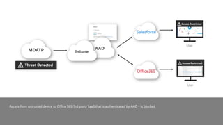 Microsoft Defender ATP notes helpful.pdf