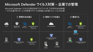 ① 管理方法を選ぶ ② 更新インフラを選ぶ ③ 構成する
Microsoft Defender ウイルス対策 – 企業での管理
Configuration Manager
(要ライセンス)
オンプレミス
クラウド Defender ATP
(要ライセンス)
Microsoft Update
Configuration Manager
(要ライセンス)
WSUS
(要 CAL)
ファイル共有
Intune
(要ライセンス)
Azure Security Center
(要ライセンス)
※ Server のみ
Configuration Manager
(要ライセンス)
グループ ポリシー
PowerShell
Microsoft Defender ウイルス対策自体をクライアント PC で利用するのは無償
一方で企業が各 PC 上での管理やアラートの把握には有償ソリューションが必要
13
Intune
(要ライセンス)
Azure Security Center
(要ライセンス)
※ Server のみ
Azure Security Center
(要ライセンス)
※ Server のみ
 