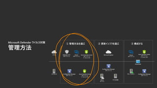 Microsoft Defender ウイルス対策
 