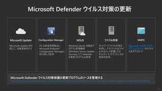 Microsoft Defender ウイルス対策の更新
Microsoft Update を利
用して、自動更新を行う
Configuration ManagerMicrosoft Update
PC の資産管理製品 (
Microsoft Endpoint
Configuration Manager)
を利用して配布
WSUS ファイル共有 MMPC
Microsoft マルウェアプロ
テクションセンターからファイ
ルをダウンロード
Windows Server の更新プ
ログラム管理機能
(Windows Server Update
Services) にて Defender
の更新プログラムも管理
ネットワークファイル共有を
利用し、クライアントはファイ
ル共有として配置したセ
キュリティ インテリジェンスの
更新を取得。
Microsoft Defender ウイルス対策保護の更新プログラムのソースを管理する
https://docs.microsoft.com/ja-jp/windows/security/threat-protection/microsoft-defender-antivirus/manage-protection-updates-microsoft-defender-antivirus
22
 
