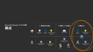 Microsoft Defender ウイルス対策
 