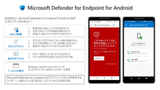 Microsoft Defender for Endpoint for Android
2020/9/22、Microsoft Defender for Endpoint の Android 版が
正式にリリースされました！
Web の保護
シームレスな統合
1. 悪意のある Web / リンクの自動ブロック
2. 安全ではないアプリの通信の自動ブロック
3. 登録した Web サイトへのアクセスをブロック
Windows, macOS, Linux, iOS といった
全てのプラットフォームのセキュリティを一元管理
Microsoft Defender for Endpoint のクライアント ライセンスを保有する、
ユーザー 1 人あたり 5 台までの PC / スマートフォンで利用可能
マルウェアスキャン
条件付きアクセス
1. ダウンロードやアプリのインストール時の自動スキャン
2. デバイスの定期的 / ユーザーの手動によるスキャン
3. 登録した Web サイトへのアクセスをブロック
1. ポリシーを満たしていないデバイスのブロック
2. デバイスが安全な状態になればアクセス可能
 