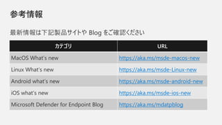 参考情報
最新情報は下記製品サイトや Blog をご確認ください
カテゴリ URL
MacOS What’s new https://aka.ms/msde-macos-new
Linux What’s new https://aka.ms/msde-Linux-new
Android what’s new https://aka.ms/msde-android-new
iOS what’s new https://aka.ms/msde-ios-new
Microsoft Defender for Endpoint Blog https://aka.ms/mdatpblog
 