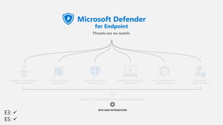 Microsoft Defender for Endpoint Overview.pptx