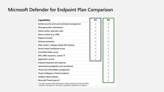 Microsoft Defender for Endpoint Overview.pptx