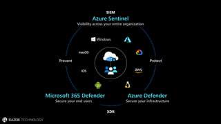 Microsoft Defender and Azure Sentinel | PDF