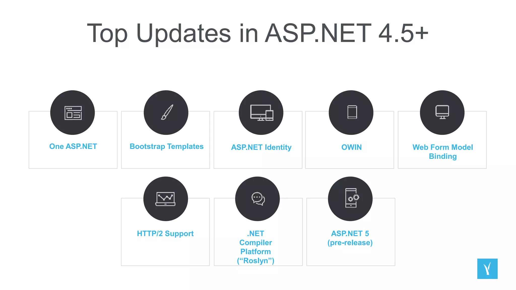 Top Updates in ASP.NET 4.5+
One ASP.NET Bootstrap Templates ASP.NET Identity OWIN Web Form Model
Binding
HTTP/2 Support .NET
Compiler
Platform
(“Roslyn”)
ASP.NET 5
(pre-release)
 