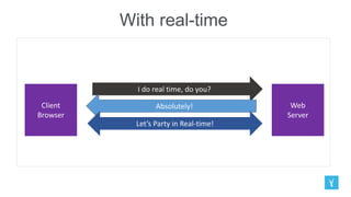 With real-time
 