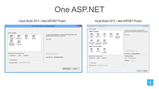 One ASP.NET
Visual Studio 2013 – New ASP.NET Project Visual Studio 2015 – New ASP.NET Project
 