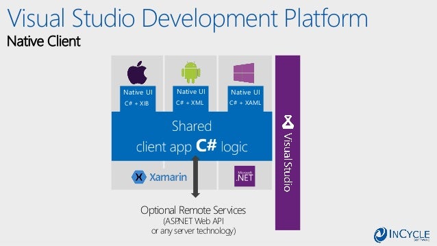 Microsoft Development Tools & Platforms for 2015