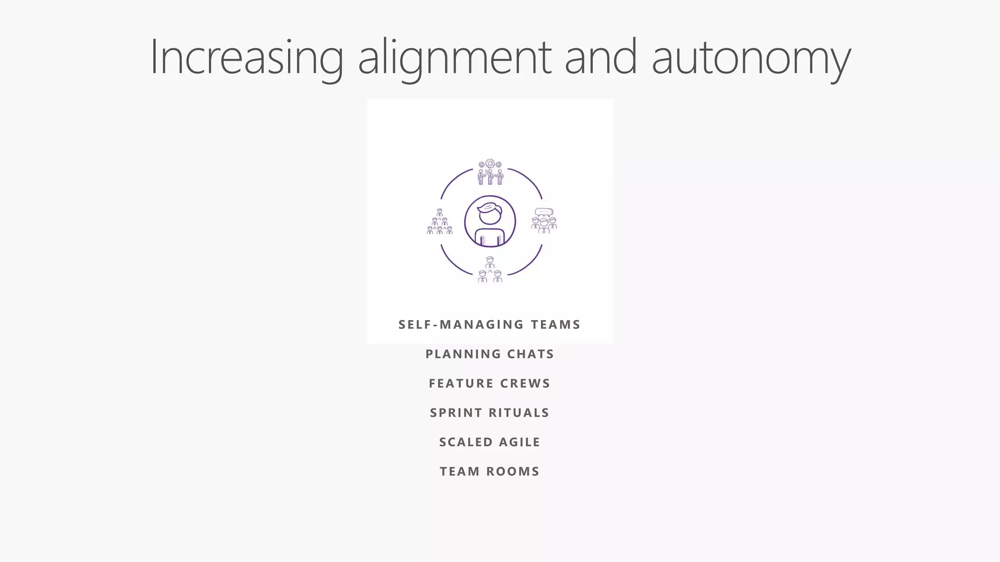 S E L F - M A N A G I N G T E A M S
PLANNING CHATS
F E A T U R E C R E W S
SPRINT RITUALS
SCALED AGILE
TEA M ROOM S
 
